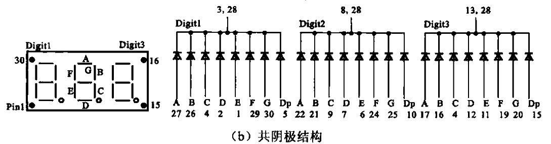 3-digit digital display circuit structure b