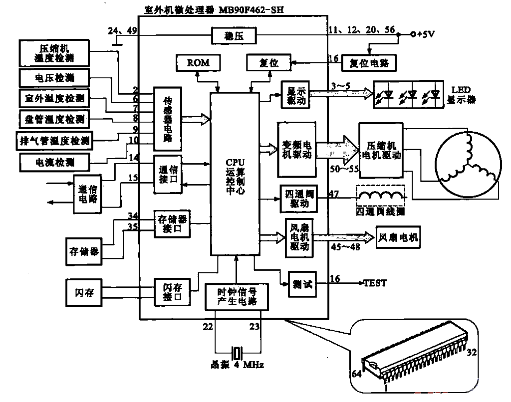 30. Functional block diagram of<strong>Hisense</strong>KFR-2<strong>5G</strong>W-06BP<strong>Inverter Air Conditioner</strong>outdoor unit<strong>Microprocessor</strong>. gif