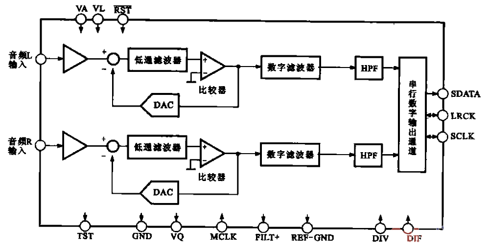 22.<strong>Circuit structure of CS5333<strong>chip</strong>.gif