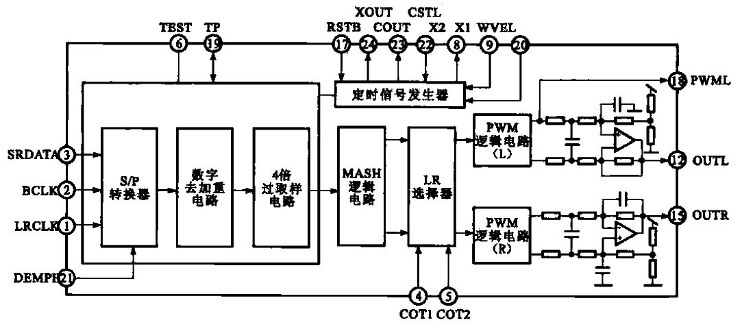 29.<strong>Audio</strong><strong>DA</strong><strong>Converter</strong><strong>Circuit Structure</strong>.gif