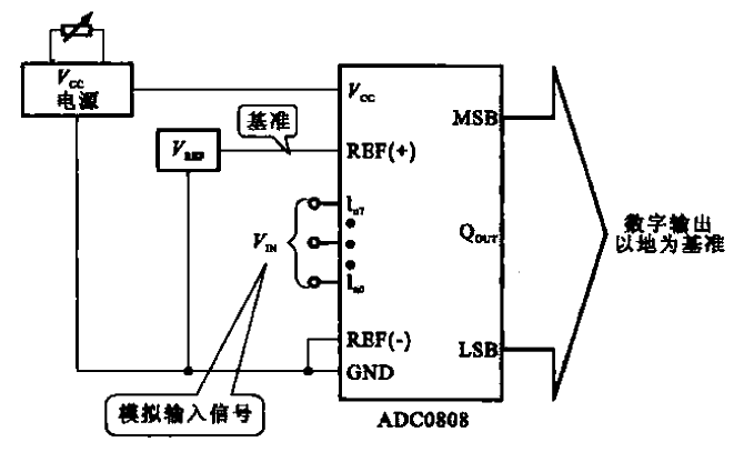 Using ground-based AD conversion circuit