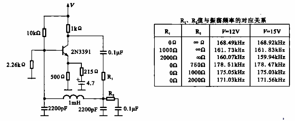 30. Highly stable sine<strong>oscillator circuit</strong>.gif