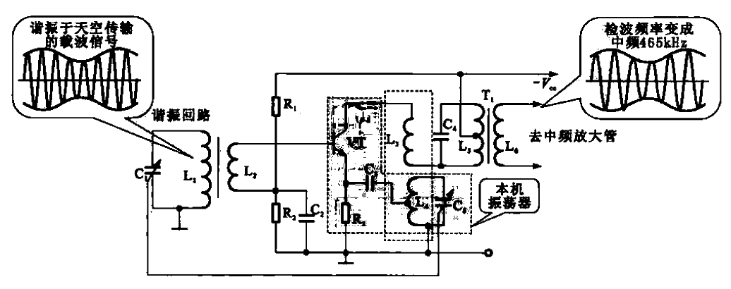 21. The local<strong>oscillator circuit</strong> of the heterodyne<strong>radio</strong>.gif