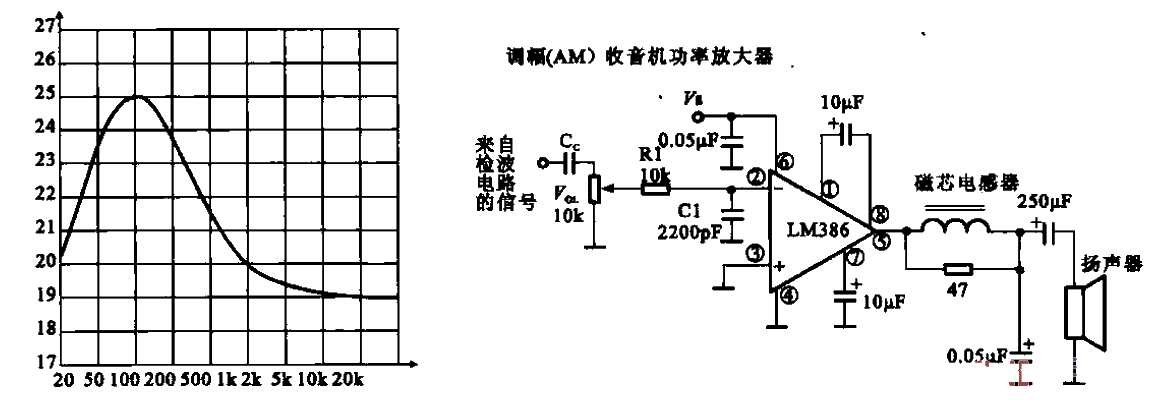 7. Practical<strong>amplifier circuit</strong> consisting of<strong>Operation Amplifier</strong><strong>LM386</strong>g.gif