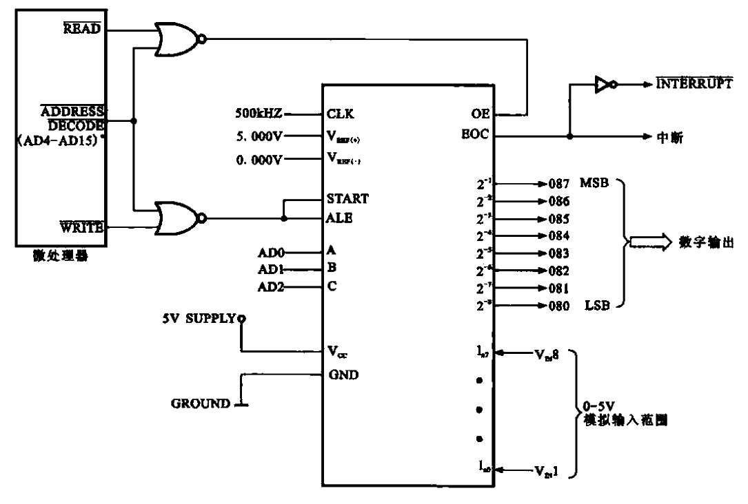 Circuit composed of ADC 0808-ADC 0809 chips