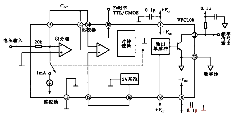 33.VFC100 synchronous<strong>voltage</strong>——frequency<strong>conversion circuit</strong>.gif