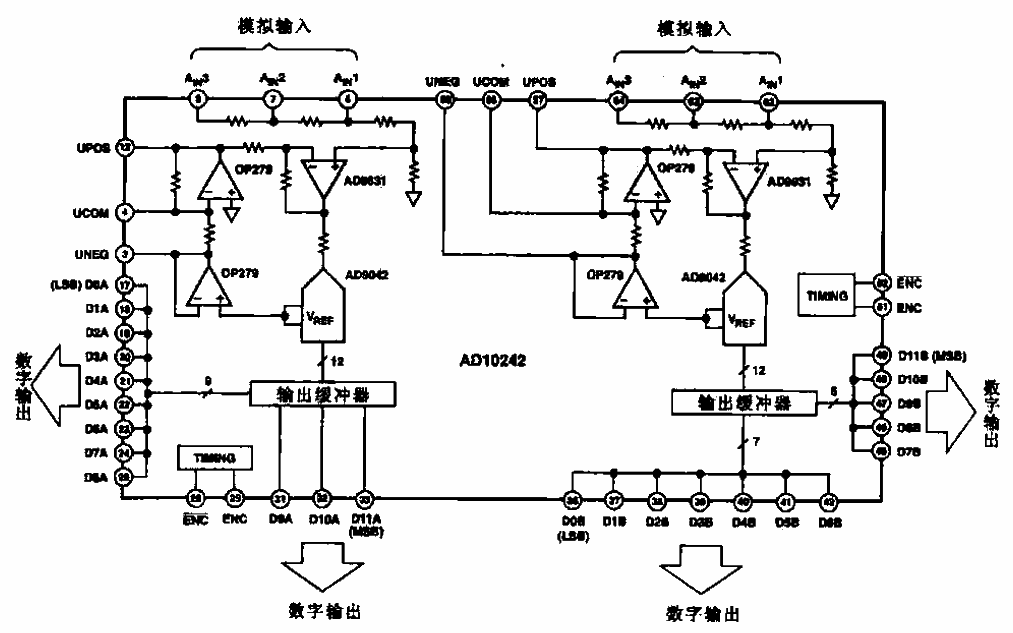 19. Dual 12bit A-<strong>D converter</strong><strong>chip</strong><strong>AD10</strong>242 internal structure block diagram.gif