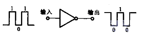 1. NOT gate<strong>circuit</strong>.gif