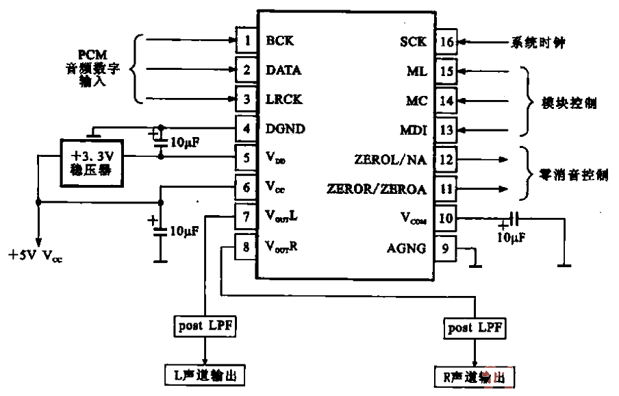 45.<strong>Audio</strong><strong>DA</strong><strong>conversion circuit</strong> using<strong>PCM</strong>1748.gif