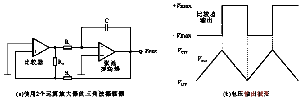 14. The <strong>triangular wave</strong><strong>oscillator</strong> and <strong>output waveform</strong> using two <strong>op amps</strong>.gif