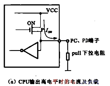 Internal and external circuits for CPU input-output channelsa