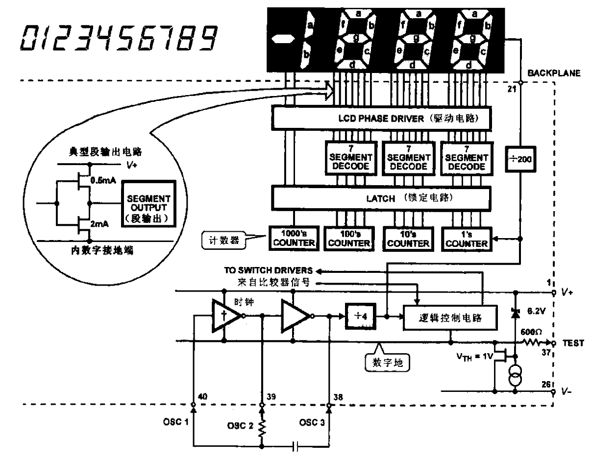 Digital circuit part of ICL7106 chip (1)