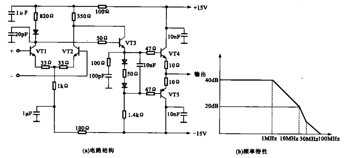 Broadband operational amplifier circuit structure