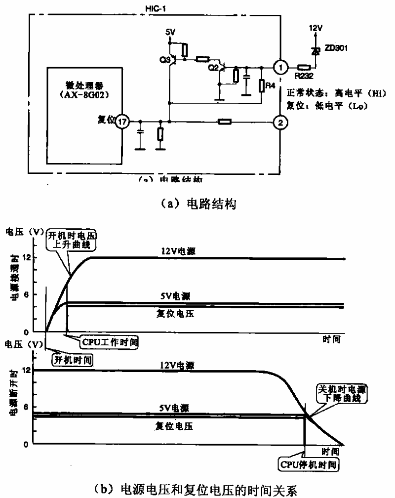 Detection parts and data of reset circuit