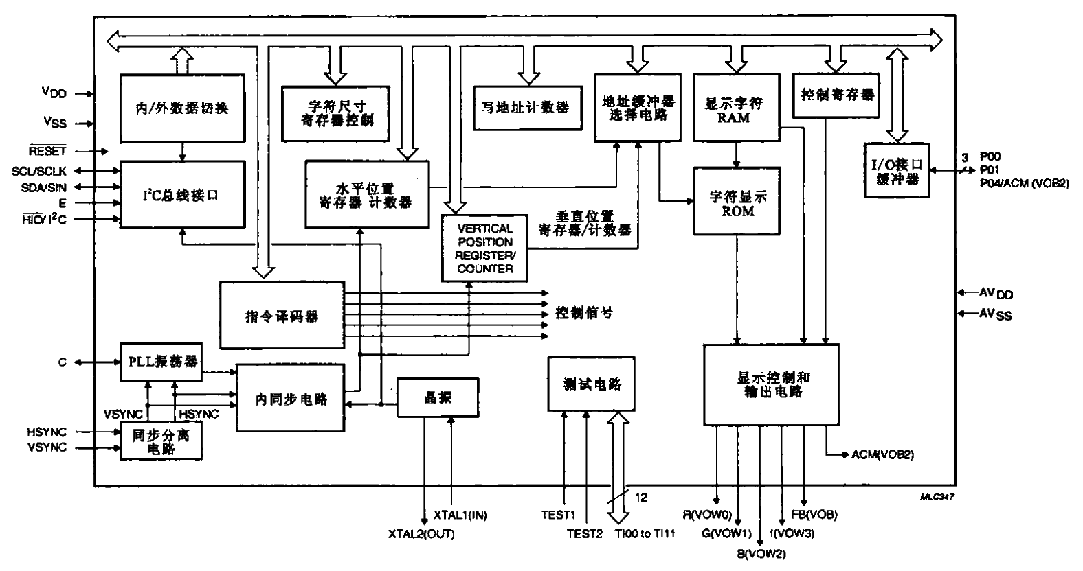 Digital camera on-screen display circuit PCA8515