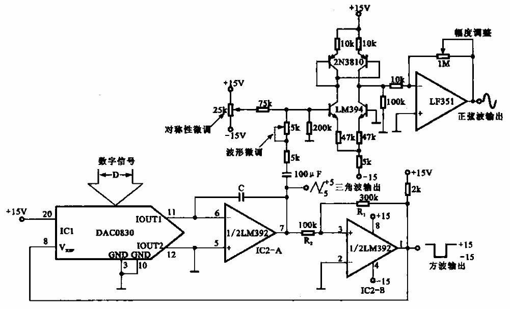 31.<strong>Function Generator</strong> using<strong>DAC</strong><strong>Control</strong>.gif