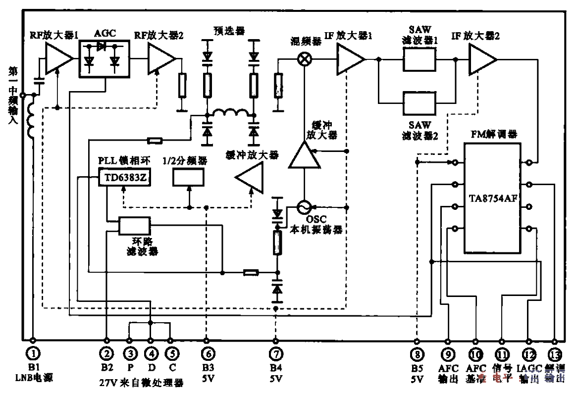 42. The second <strong>frequency conversion circuit</strong> block diagram.gif