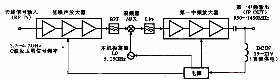 35. The basic block diagram of<strong>tuning circuit</strong>.gif