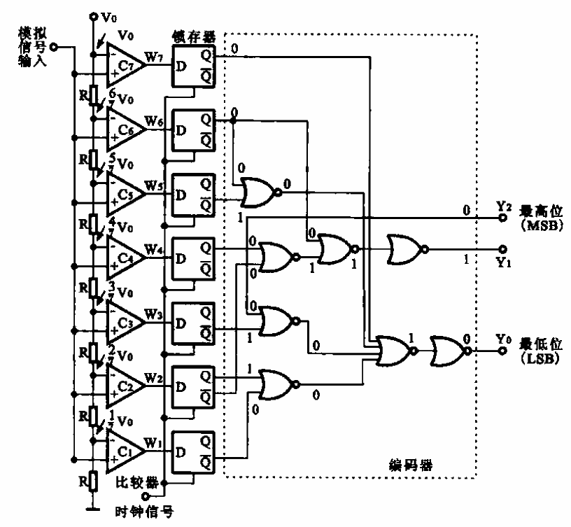 3-bit AD converter circuit structure