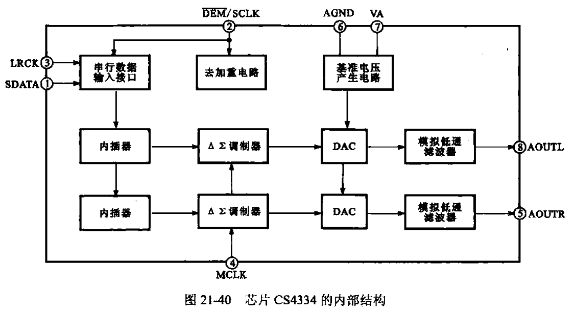 40.<strong>Chip</strong>Internal structure of CS4334.gif