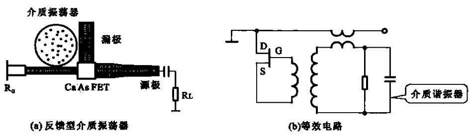 38. Feedback type <strong>Dielectric Oscillator</strong> and <strong>Equivalent Circuit</strong>.gif