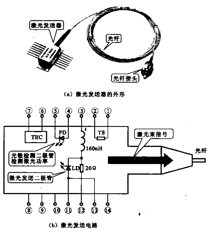 12.<strong><strong>Laser</strong>transmitter</strong>and sending<strong>circuit</strong>.gif