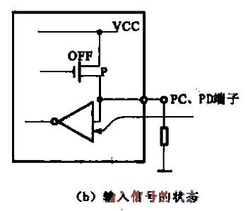 Internal and external circuits of CPU input-output channelsb