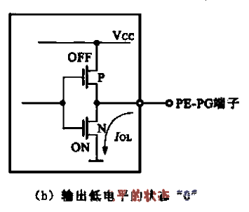 Circuit and working status of CPU output channel b