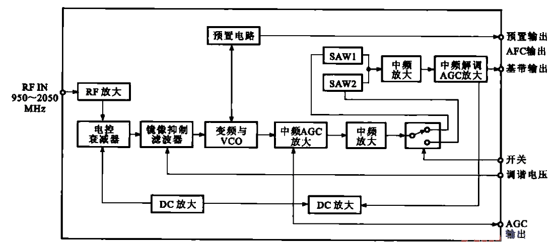 48. The second <strong>intermediate frequency</strong> with variable <strong>frequency conversion circuit</strong>.gif