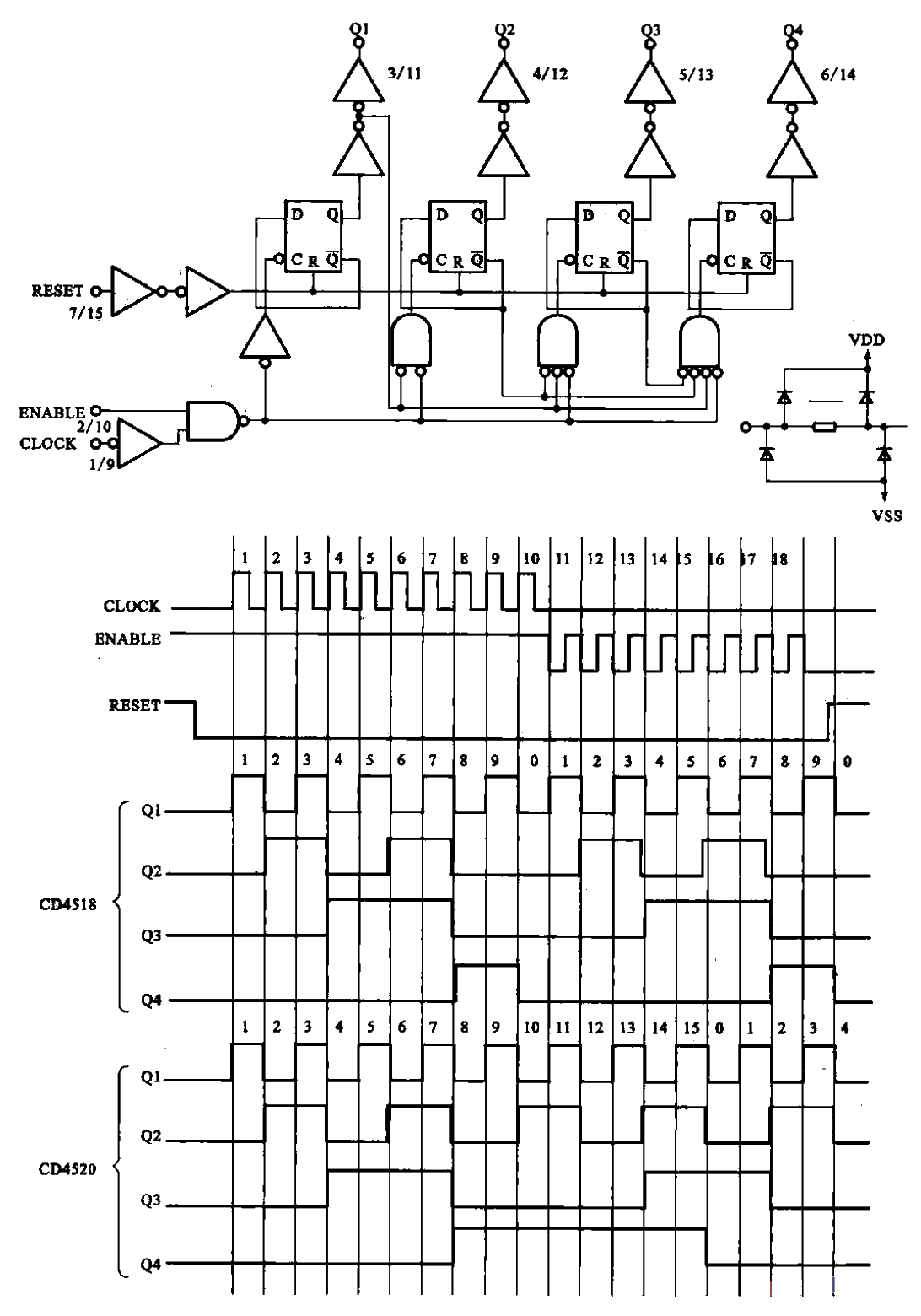 47.<strong>CD4518</strong>-CD4520 internal structure block diagram and related <strong>pin</strong> waveforms.gif