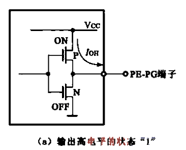 Circuit and working status of CPU output channel a