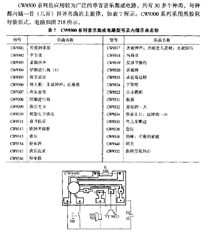 <strong>CW</strong>9300 Series Music<strong>Integrated Circuit</strong>.gif