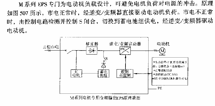 Hefei Sunshine M series<strong>Motor</strong>Special<strong>Frequency conversion</strong>Output<strong>EPS</strong>.gif