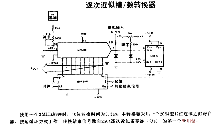 Successive Approximation<strong>Analog-to-Digital Converter</strong>.gif