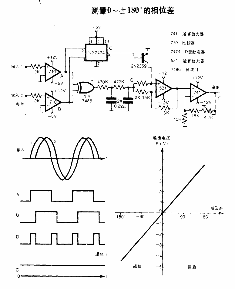 Measuring<strong>Phase Difference</strong><strong>Circuit Diagram</strong>.gif from 0 to 180