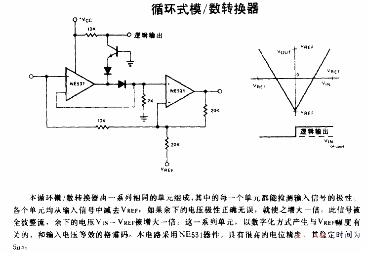 Loop<strong>Analog-to-Digital Converter</strong>.gif