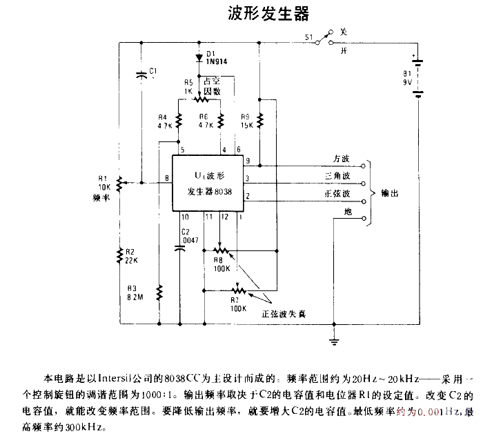 <strong>Waveform Generator</strong>.gif