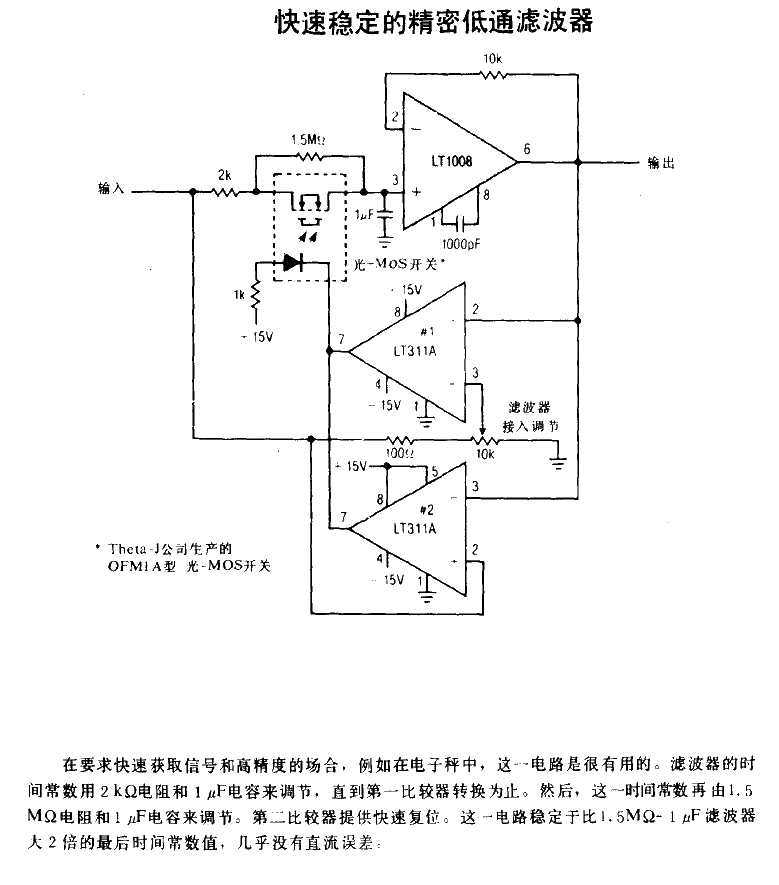 Fast and stable precision<strong>low-pass filter</strong>.gif