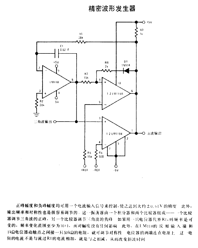 Precision<strong>Waveform Generator</strong>.gif