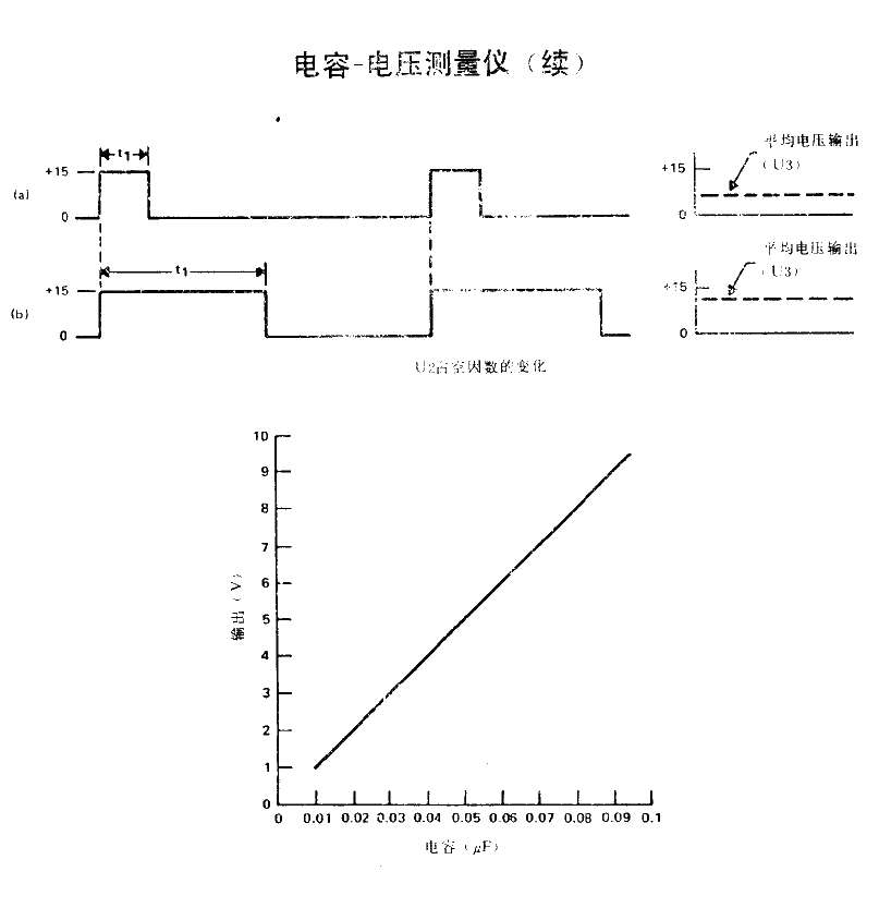 Capacitance voltage measuring instrument 2