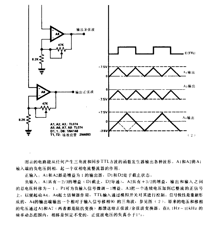 <strong>Sine wave</strong>02.gif with a <strong>frequency range</strong> of 0.1Hz~10kHz