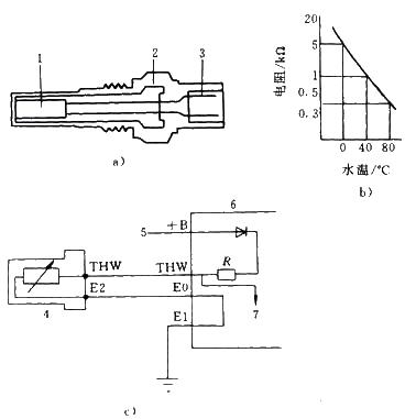 Cooling water temperature sensor structure, characteristics and connection circuit with ECU