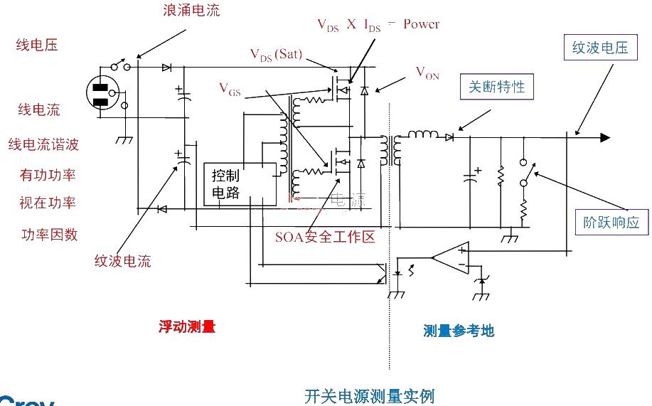 <strong>Oscilloscope</strong> Typical <strong>Switching power supply</strong> measurement example.jpg