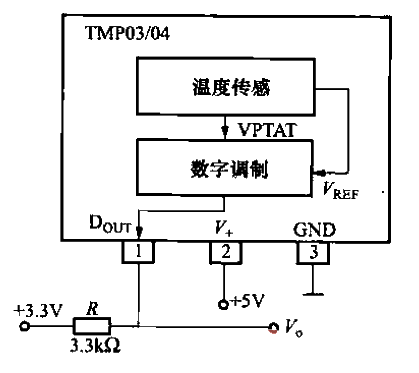 TMP03-04 interfaces with low-voltage logic circuits