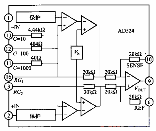 10.<strong>AD</strong>524<strong>Pin</strong>and internal<strong>Circuit function</strong> block diagram.gif