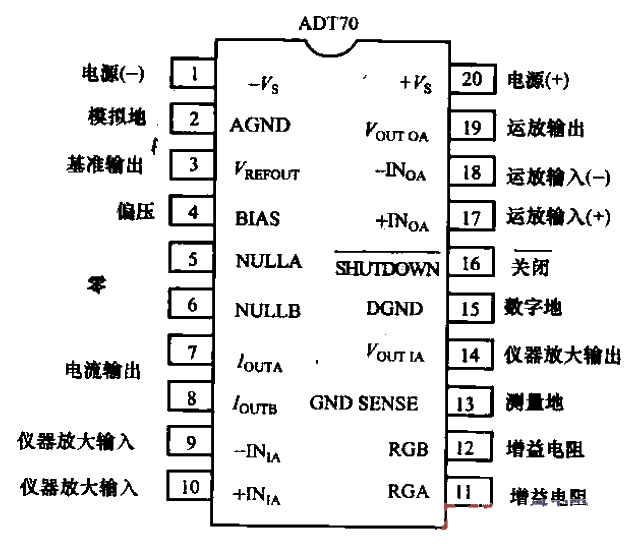 ADT70 pin function diagram