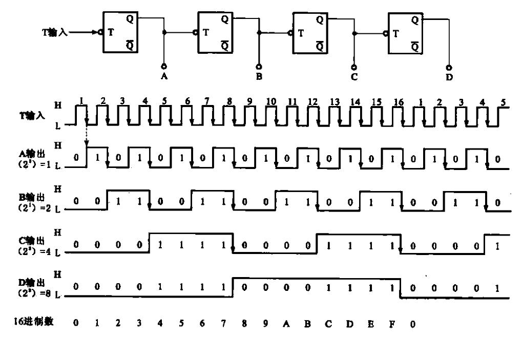 8.<strong>Counter</strong> composed of 4 T<strong>Triggers</strong>.gif