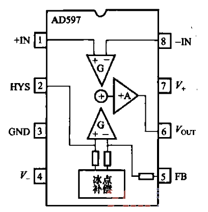 23.<strong>AD</strong>597 function diagram.gif