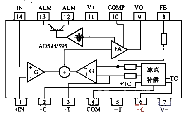 21.<strong>AD</strong>594-595 function diagram.gif