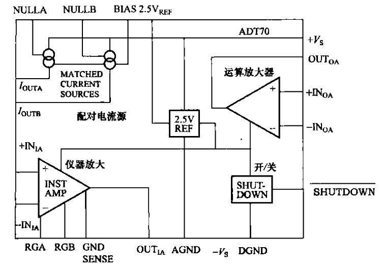 45.<strong>ADT</strong>70 internal functional block diagram.gif